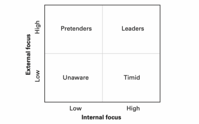Customer Advocacy: Internal or External…or Both?